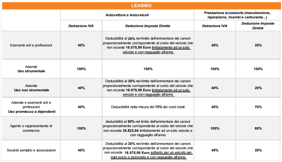 fiscalità leasing